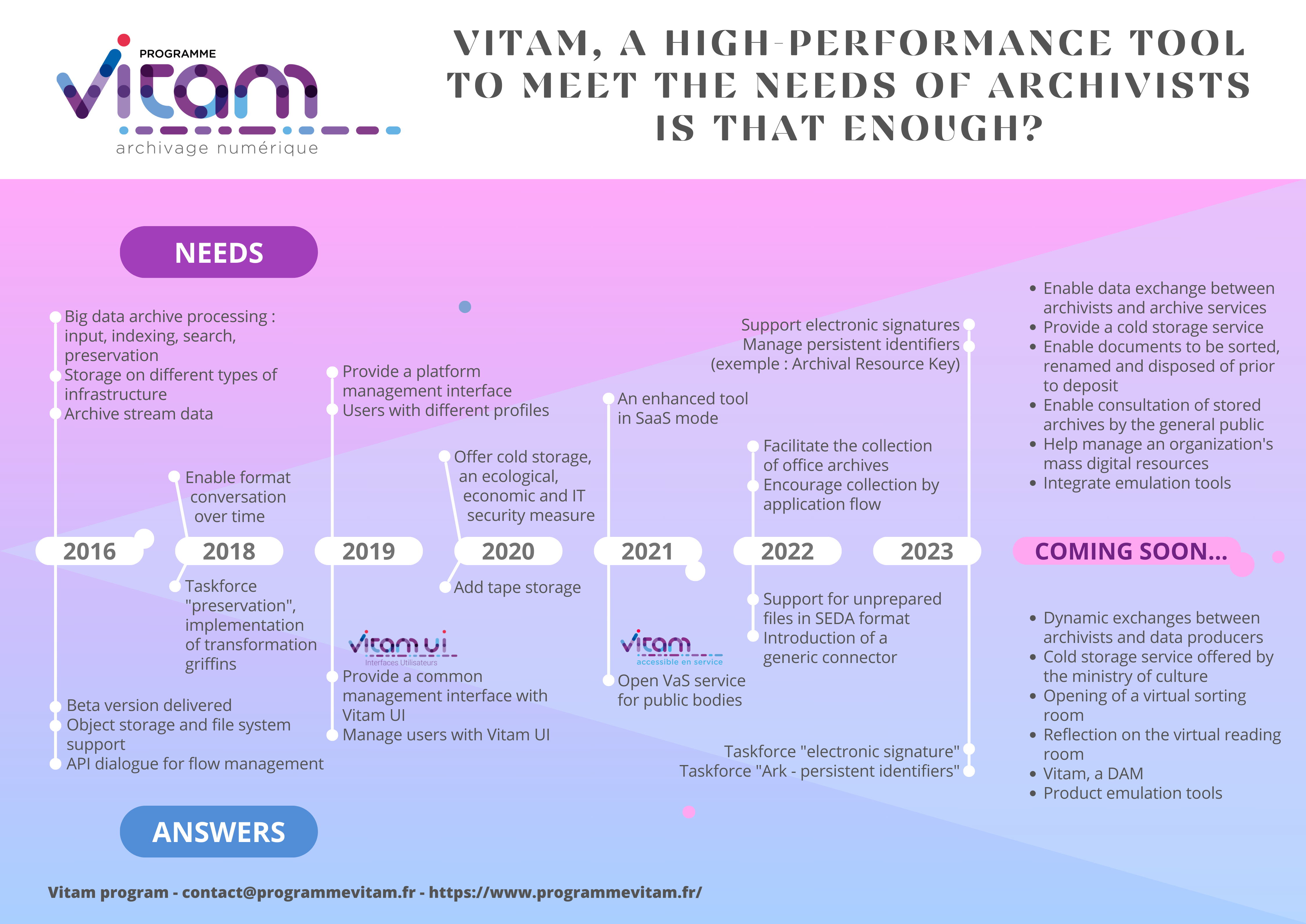 Poster_Vitam_AbuDhabiICA_besoins_reponses